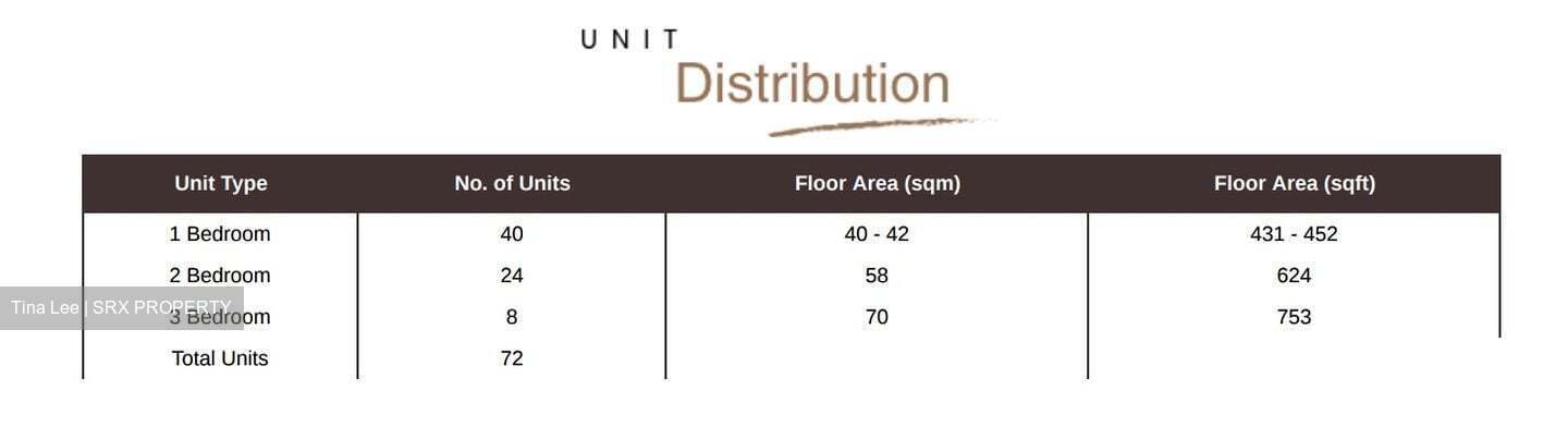 Hill House (D9), Apartment #394298021